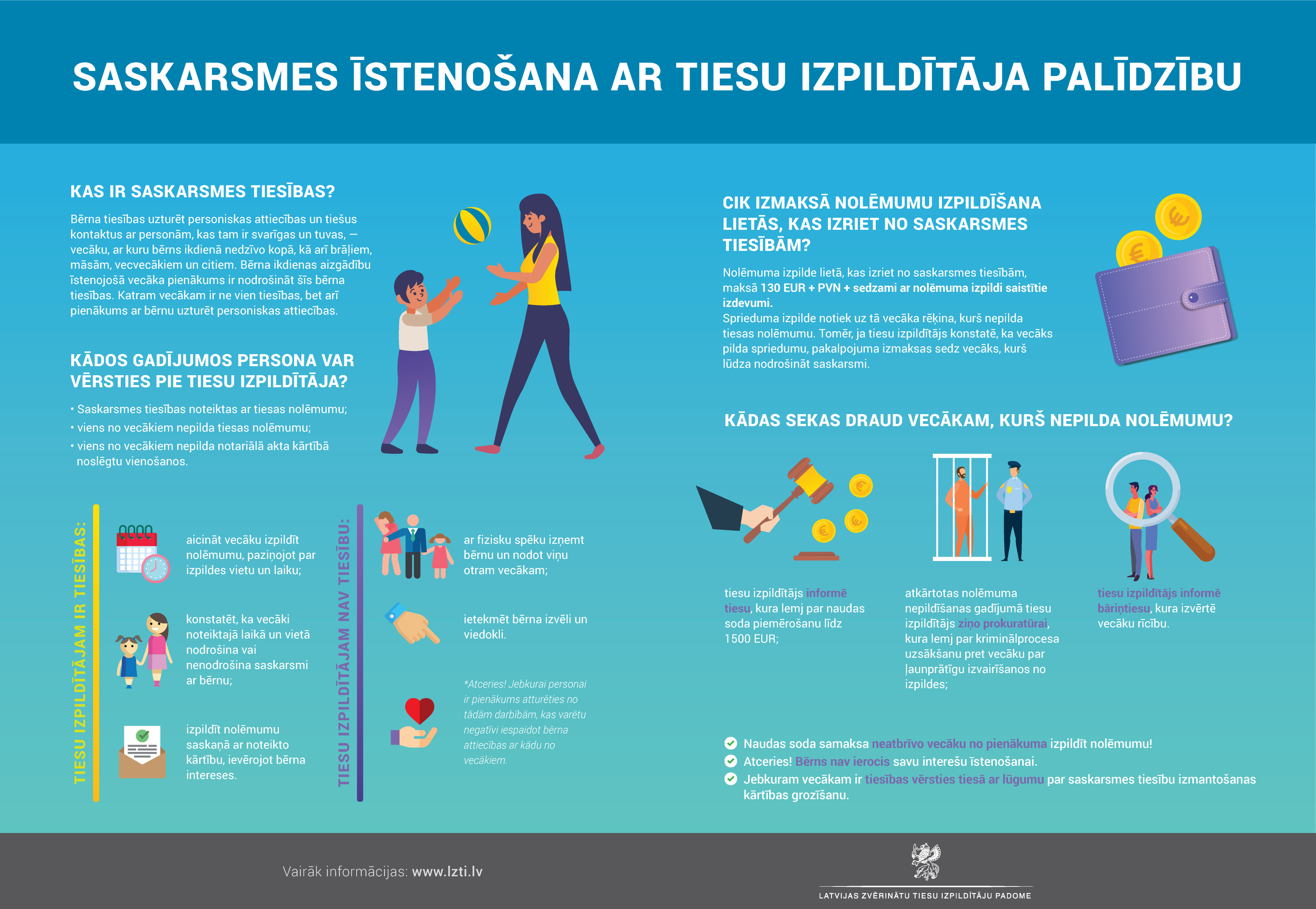 LZTI_Saskarsmes_Istenosana