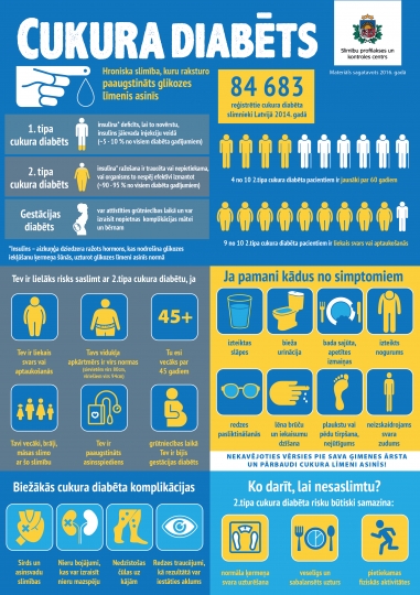 14.novembrī tiek atzīmēta Pasaules diabēta diena