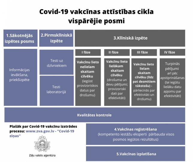 informācija par vakcīnu pret Covid-19 