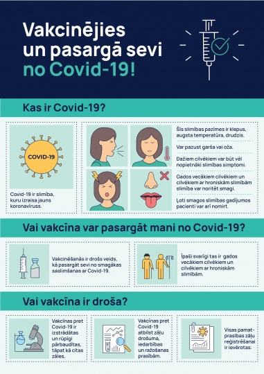 infolapas par vakcināciju pret Covid-19