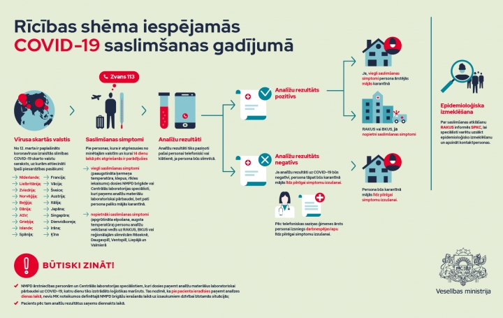 Papildināts. Par ārkārtējās situācijas izsludināšanu 